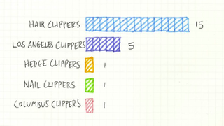 Illustration for article titled Homemade Infographic: Google Images Isn't Excited About The Los Angeles Clippers Yet